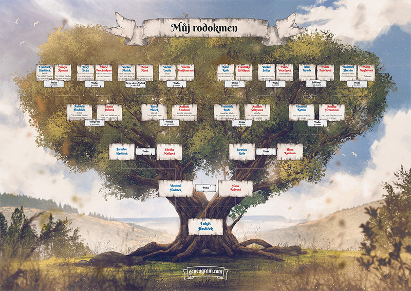 Moderní pětigenerační